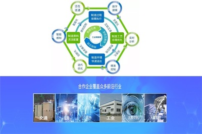 智塵科技 智慧工廠建設方案 天津智慧工廠