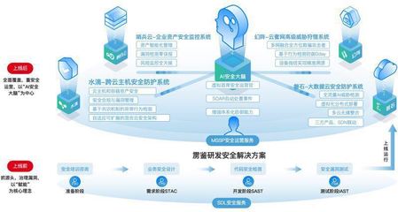 命運與共 誠信前行-默安CTO云舒談云計算時代企業安全建設
