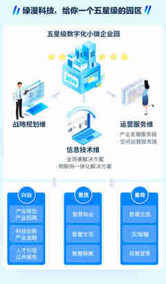 綠漫一圖讀懂 《數字化小微企業園建設運營通用要求》團體標準