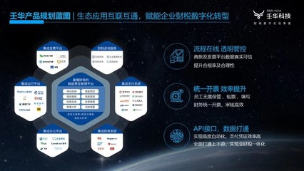 壬華科技"商旅4.0"產品正式啟動