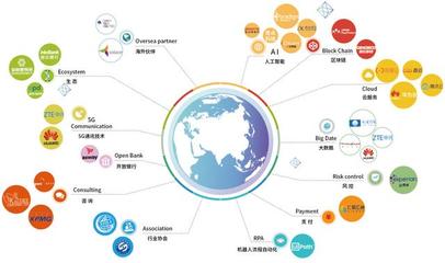 行業聚焦:天陽科技入圍億歐智庫2020年金融科技行業研究報告