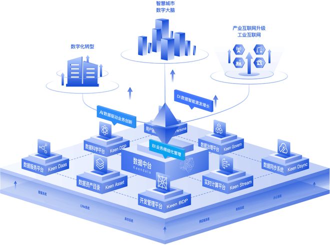 科杰科技:打造能源行業統一數據底座