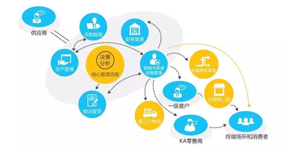 全產業鏈追溯生態體系建設 一站釋放啤酒企業利潤空間