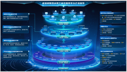 未來已來:威派格全面轉型科技公司