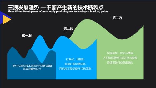 人機協同,云從科技的 ai 工程學方法論 丨 ai 安防峰會
