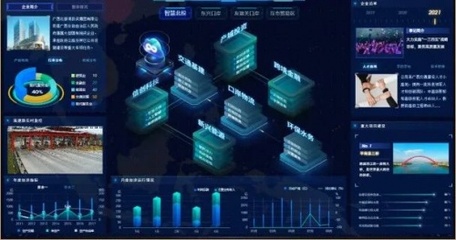 上云記|聚焦區域新經濟,青云科技助北投集團開啟創新云篇章!