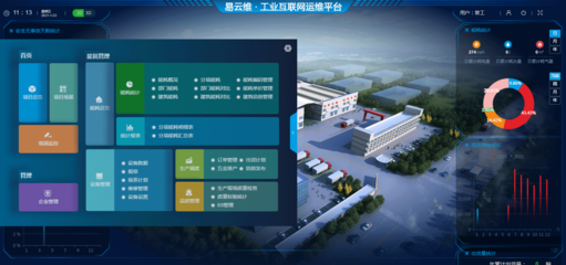 智能工廠管理云平臺加速中國工業制造工廠數字化進程