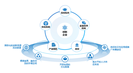 上海"雙中心"建設如何聯動?國泰君安研究報告為科技投資獻策