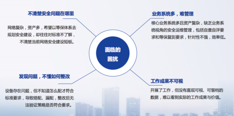 等保安全產品-等保測評后,如何做好等保整改工作,看這里