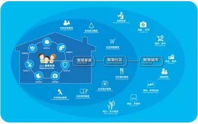 海爾U+如何解決科技創新型中小企業發展瓶頸?-
