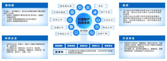 這家地產(chǎn)公司2020年要完成80個AI社區(qū)建設(shè),智慧人居范本是如何打造的