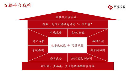 共建餐飲黃金時代 百福控股ceo王小龍ccfa解讀餐飲業(yè)機(jī)遇