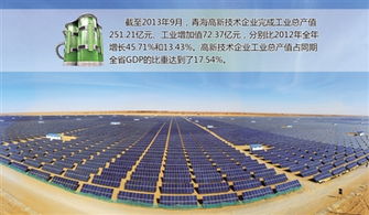 經濟日報多媒體數字報刊