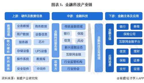 金融科技行業產業鏈全景梳理及區域熱力地圖
