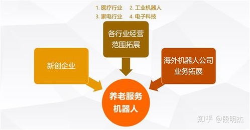深度 一文看懂養(yǎng)老機器人的前世 今生和未來
