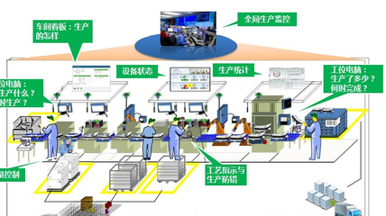 企業在建設數字化工廠過程中需遵循哪些原則?