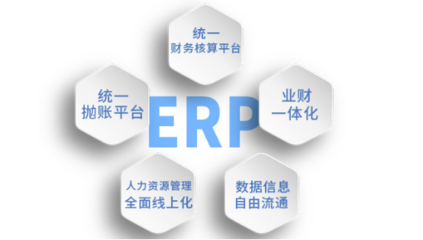 佰仟金融上線ERP項目 加速智慧金融信息化進程
