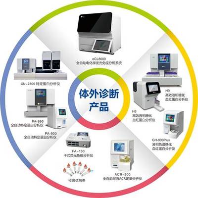 普門科技:心系大眾,砥礪前行